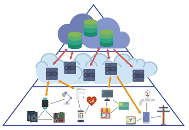 1637647571202718.jpg 機(jī)器視覺的構(gòu)成部分.jpg